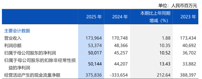 浦发银行 | 业绩向上 股价向下