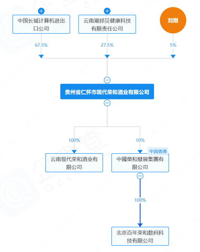 白酒寄售平台长城易趣暴雷，其酱酒单箱最高23380元、曾宣称投资7天稳赚4%