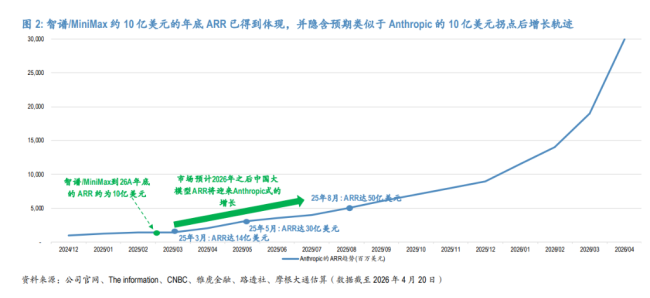 8倍涨幅，智谱值得吗？