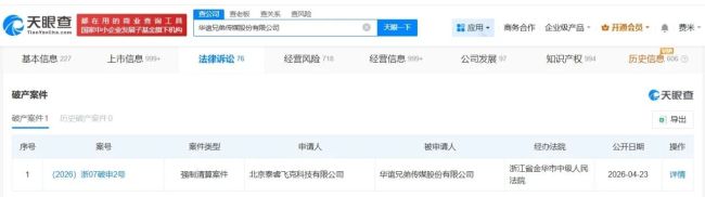 8年亏近85亿！“影视第一股”被申请破产
