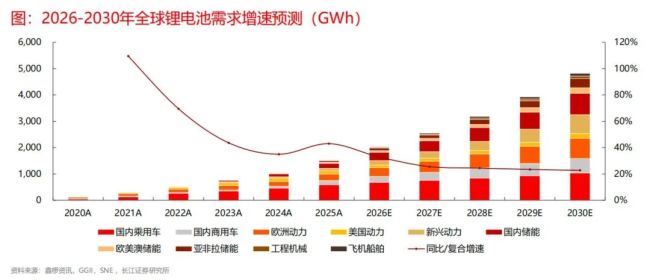 （来源：长江证券研报）