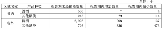 山西汾酒交出2025白酒行业“最强”成绩单
