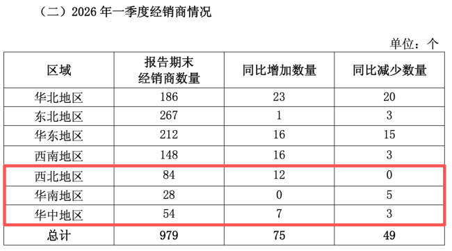 图源：桃李面包2026年经营数据公告（截图）