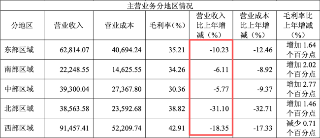 图源：千禾味业2025年财报（截图）