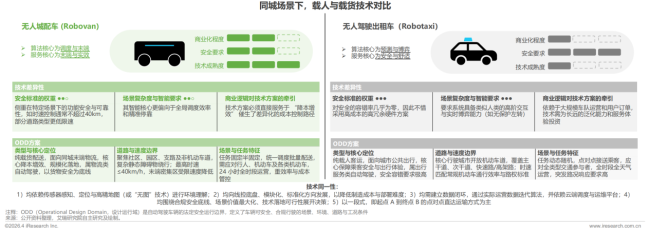 艾瑞咨询：预计中国无人城配车2026年销量8.9万辆，单票成本可降至传统模式三分之一