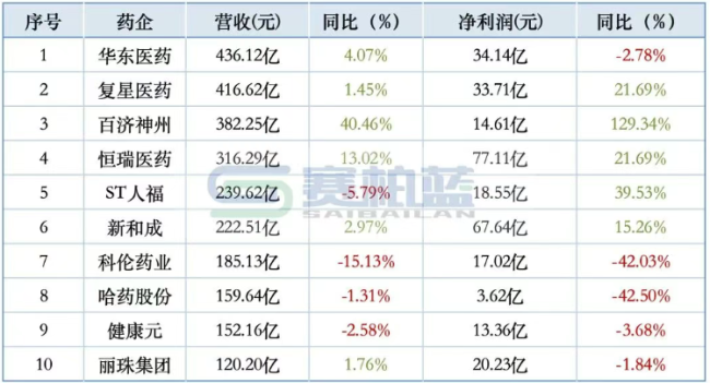 数据来源：同花顺-问财