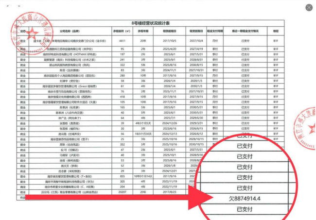 山姆欠租887万元？法拍公告披露，成“欠租最多商户”…