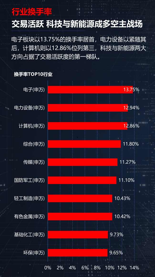 光通信涨疯了，半导体却开始分化！A股新主线正在浮出水面？