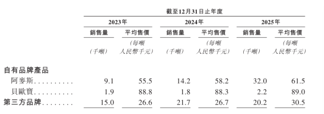 年销糖果5万吨，阿麦斯食品冲刺“中国糖果第一股”