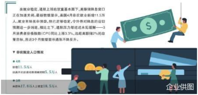 就业稳定通胀抬头 美联储降息预期再降