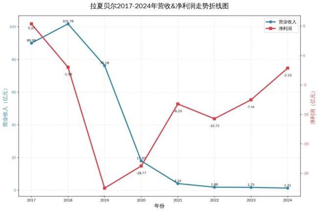拉夏贝尔的“重生”叙事，百亿GMV与贴牌狂欢