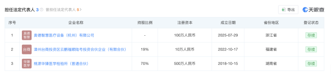 图片起首：天眼查