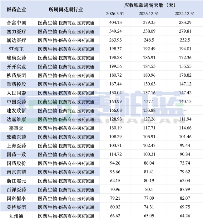 图片数据来源：同花顺问财；制图：赛柏蓝