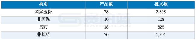 注：根据公开资料整理，供参考。