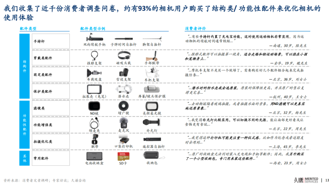 97亿营收，60亿赛道：影石创新的天花板困局