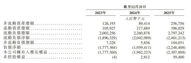 亏损加剧 负债高悬 微脉再闯港交所的背水一战