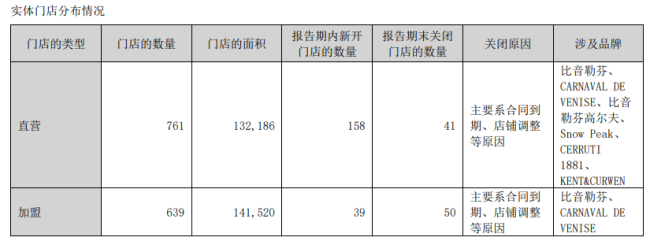 图源：财报截图