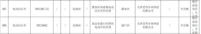 爱玛电动车抽检不合格率占26.9%，净利连续两季度下滑海外拓展受阻