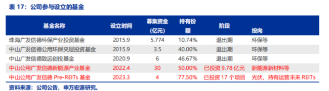 同样是广发影子股，为何中山公用更硬核？