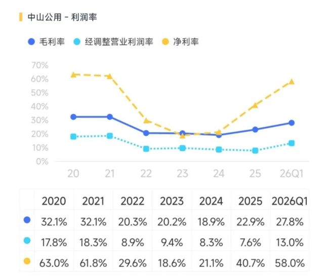 （来源：市值风云APP）
