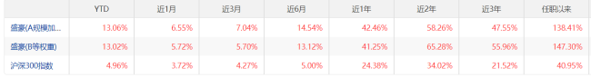 （来源：Choice数据）