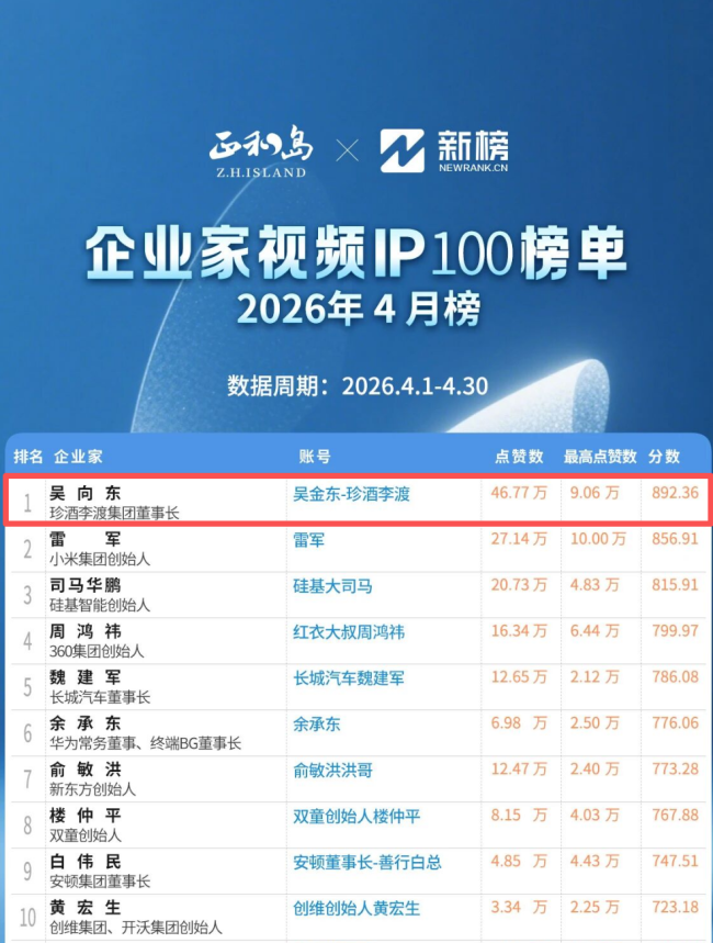 万商联盟“高速公路”马力全开，大珍300天回款破10亿元