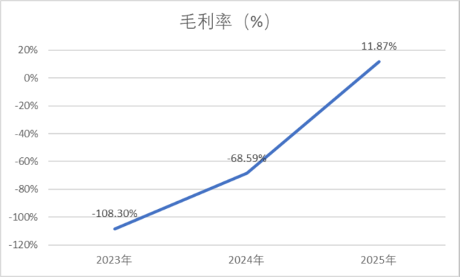 （来源：Choice终端，制图：市值风云APP）
