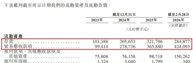 阿麦斯港股IPO，光鲜的数据下还藏了哪些“雷”？