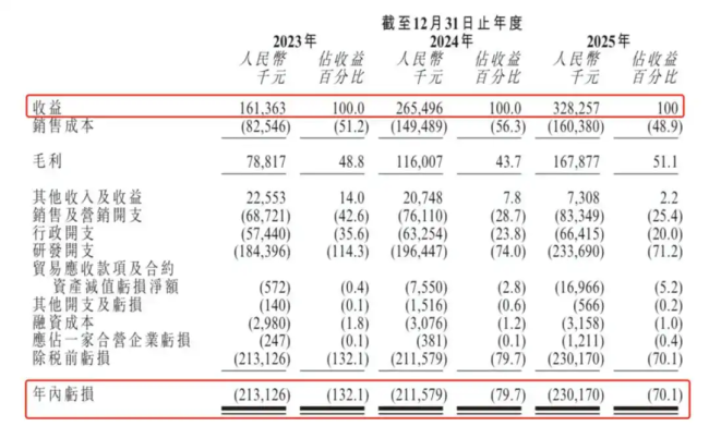 图源：驭势科技