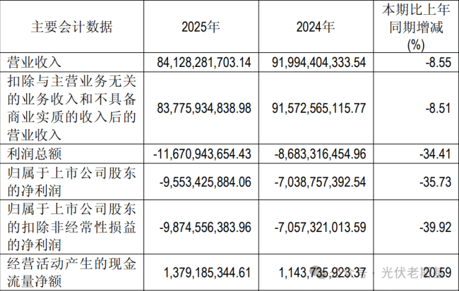 连亏10季，通威却靠海报出圈了！
