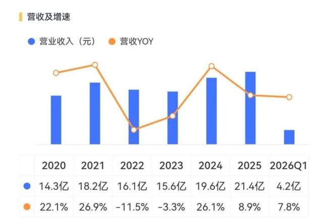 （来源：市值风云APP）