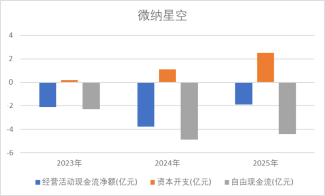 （来源：Choice终端，制图：市值风云APP）