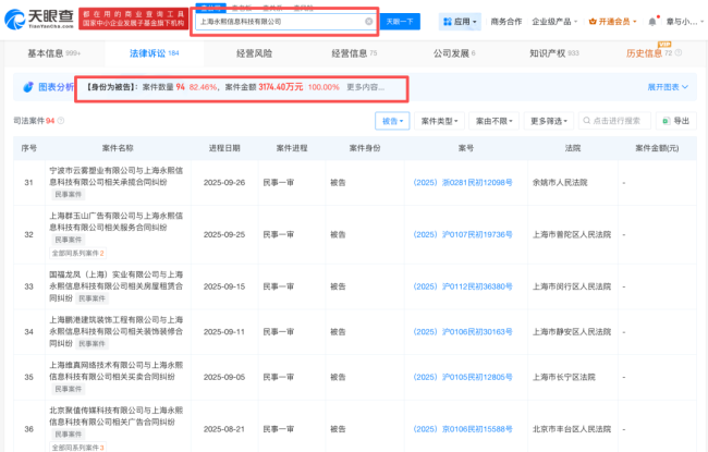 网红美妆blank me被申请破产：曾是国货底妆第一，如今被供应商、代工厂“追债”