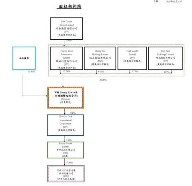 双汇发展因“超标肉”市值一天挥发45亿，6年赚318.9亿竟分成330.11亿