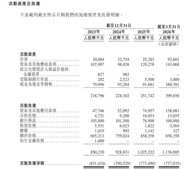 闪回科技或出售无法开机二手机，欠缴社保公积金1600万