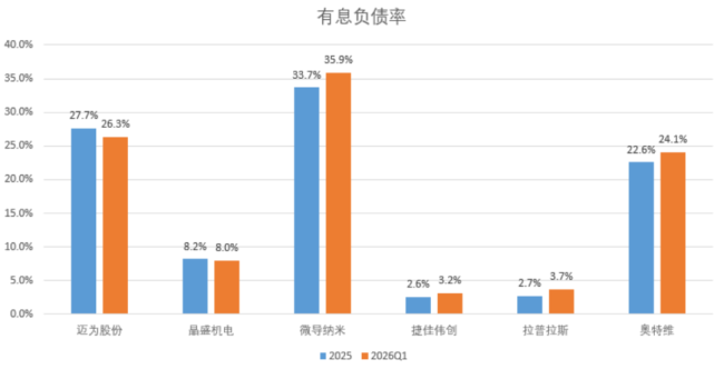 （来源：各公司公告，制图：市值风云APP）