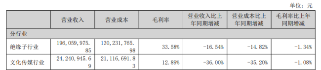 金利华电豪赌押注商业航天，“蛇吞象”式收购能有几分胜算？