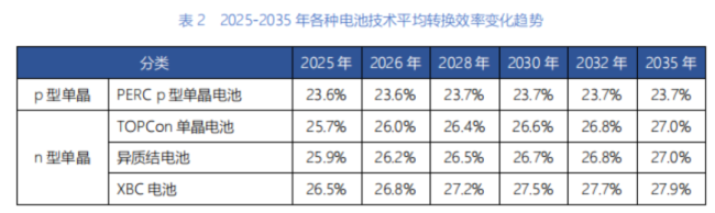 （来源：CPIA）