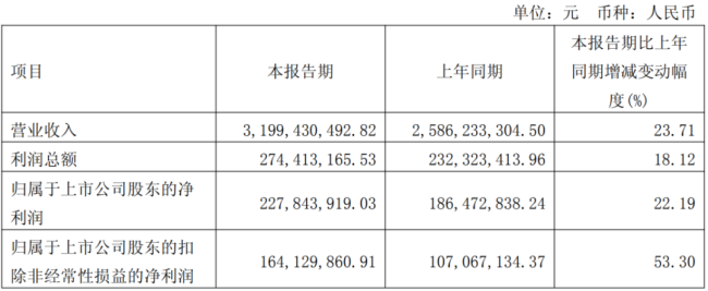 （来源：公司2026年一季报）