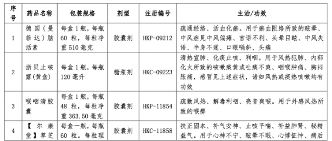 深陷耗损，这家药企卖掉20个中成药批文