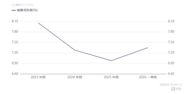 股价再创历史新高，72万散户“战胜”机构：工业富联1.6万亿市值的水位与暗涌
