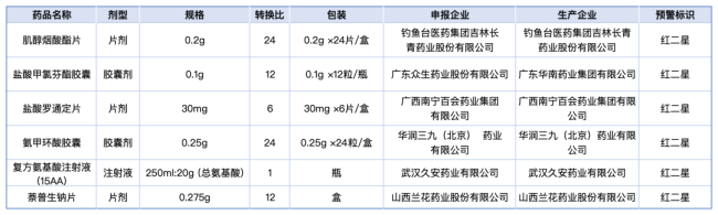 起头：江苏省医保局