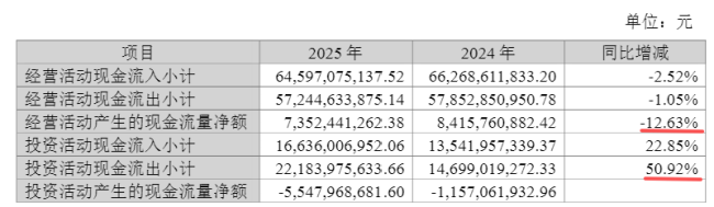 十年分红517亿，双汇为啥管不好一头猪？