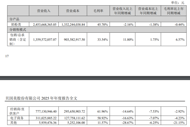 8.86亿元重整落定,贝因美告别“谢宏时代”