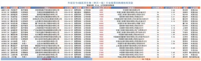 医药股低位密集回购，多家药企不惜举债加仓