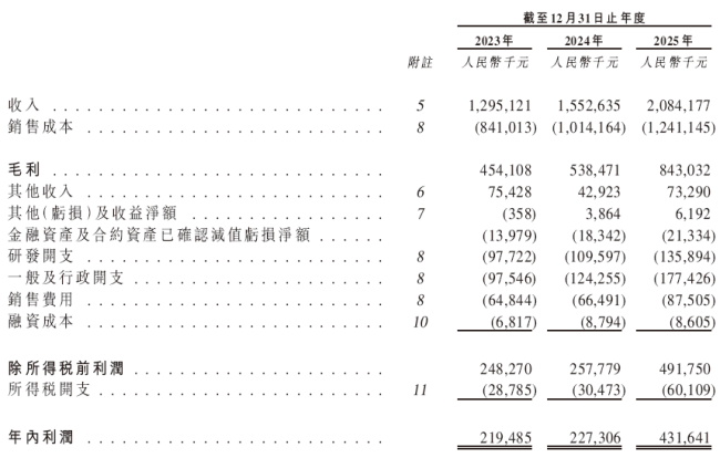 数据来源：鼎泰高科招数说明书