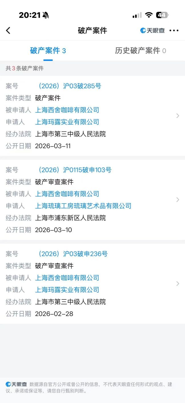 精品咖啡Seesaw被申请破产清算，创始人被限高，全国门店仅剩34家