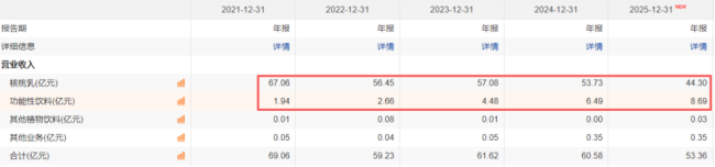 （来源：Choice终端）