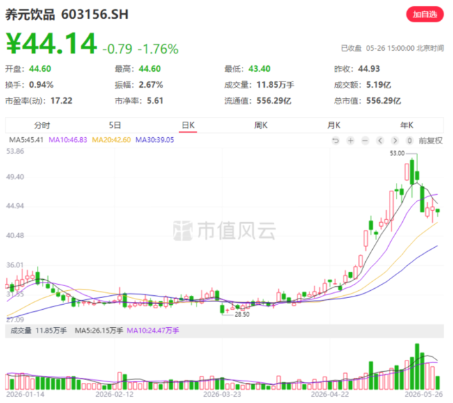 （市值风云PC端）