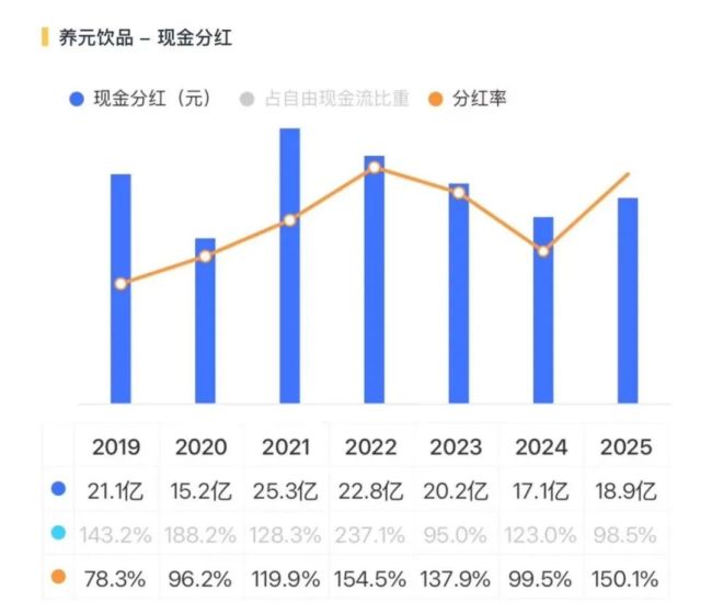 六个核桃卖不动，养元饮品去赌芯片了？
